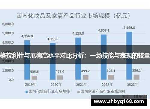 格拉利什与厄德高水平对比分析：一场技能与表现的较量